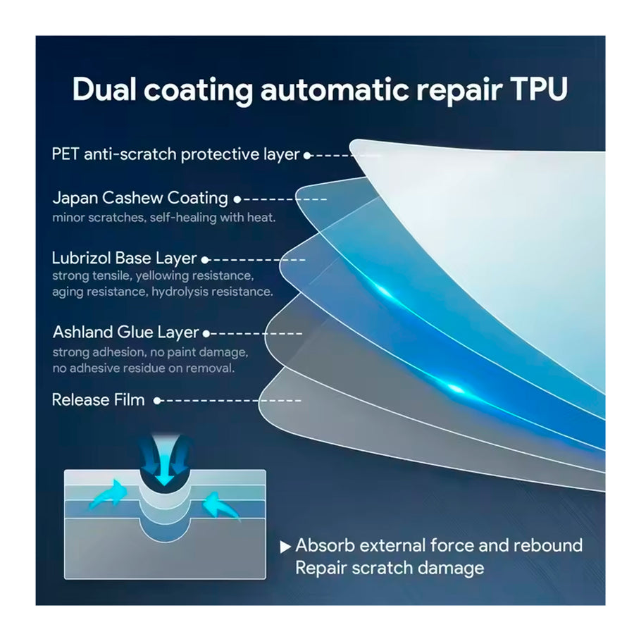 PPF Mazda CX30 Consola Interior 15 Piezas TPU